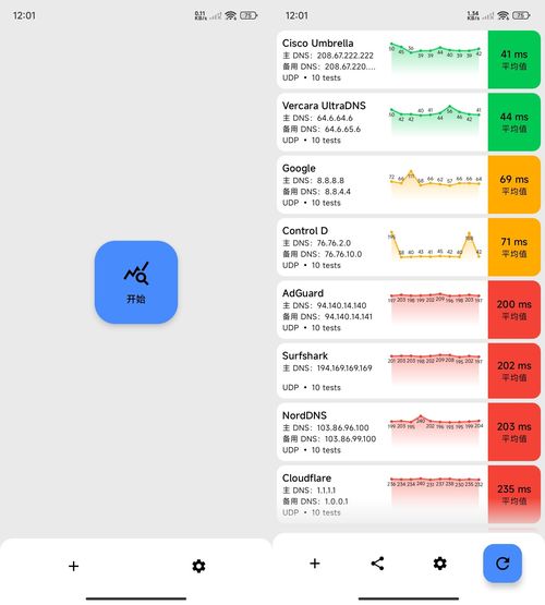 安卓DNS测速DNS Speed Test v5.2.1 图片